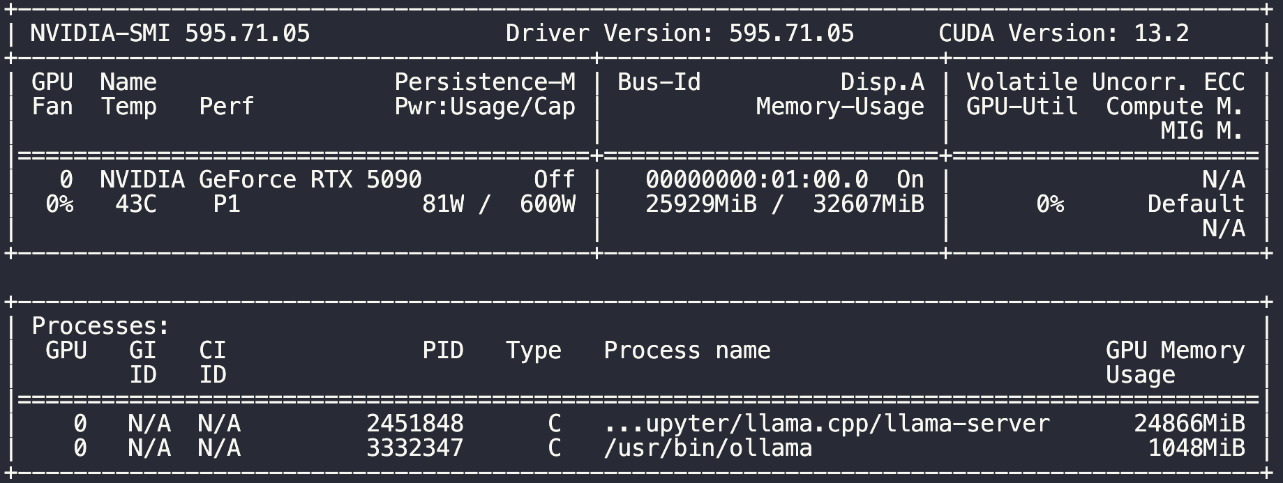 nvidia-smi with llama-server and nomic-embed-text loaded, ~6.7 GB free